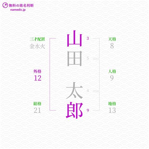 外格14|姓名判断の外格が14画の有名人・著名人一覧